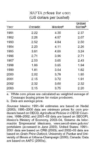 NAFTA Corn and Mexico s Agricultural Trade Liberalization