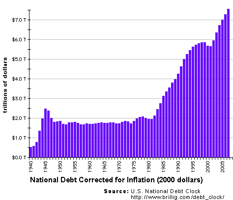 What The National Debt Means To You