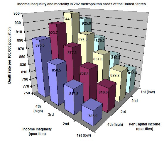 National Economic Social Council Population Distribution and Economic Development Trends and