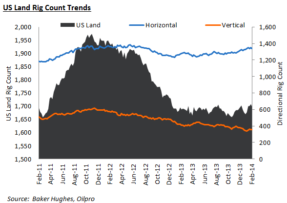 Natural Gas Bucking the Seasonal Trend