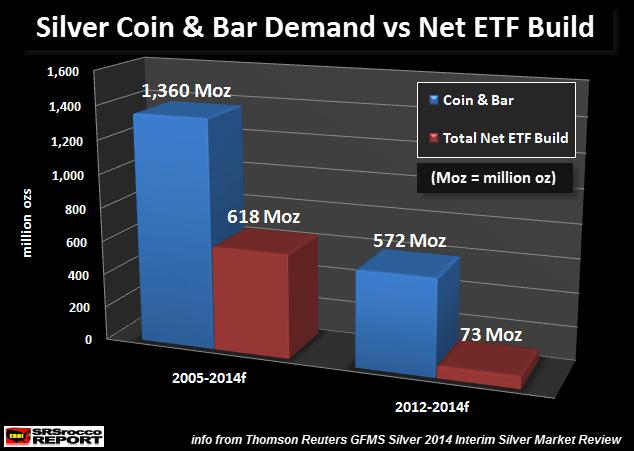 Real estate ETFs build from the ground up