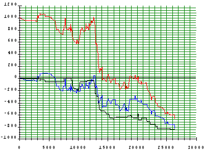 Neuro Signal Excel Stock Forecasting Trading Systems Development Addin Based on Neural Networks