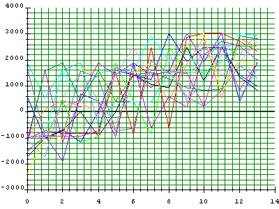 Neuro Signal Excel Stock Forecasting Trading Systems Development Addin Based on Neural Networks