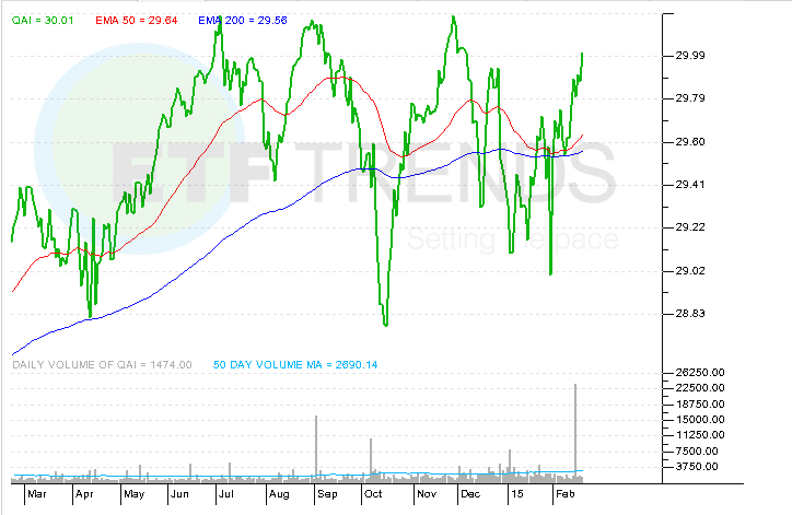 New active multistrategy ETF from AdvisorShares hits the market