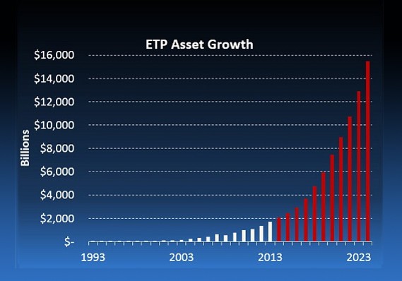 New Airline ETF Available Soon Should You Buy It