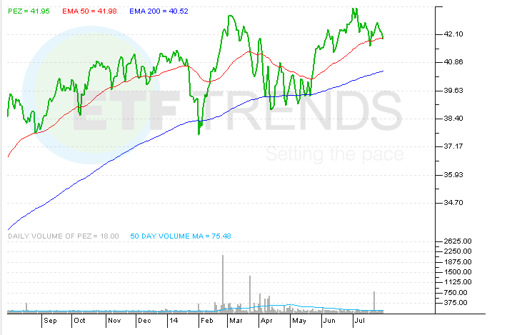 New Airline ETF Available Soon Should You Buy It