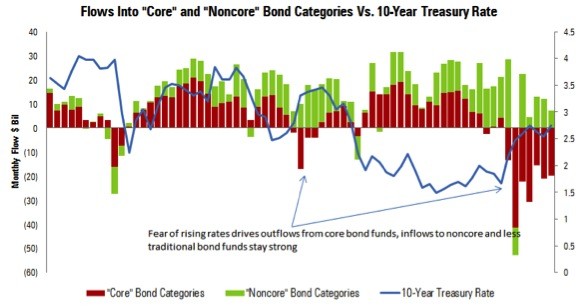 New Alternatives Mutual Funds