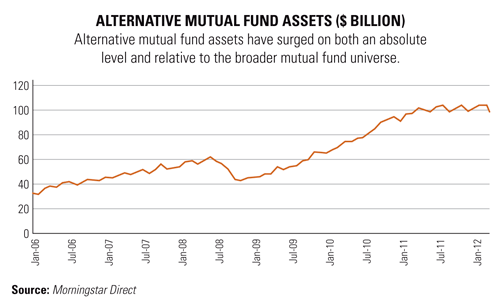 Mutual Fund Alternatives