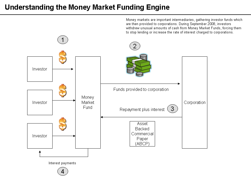 Federal Reserve responses to the subprime crisis Wikipedia the free encyclopedia