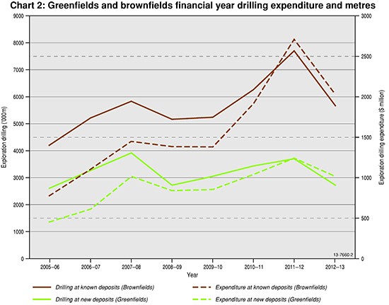 New exploration drilling database makes research easier for investors