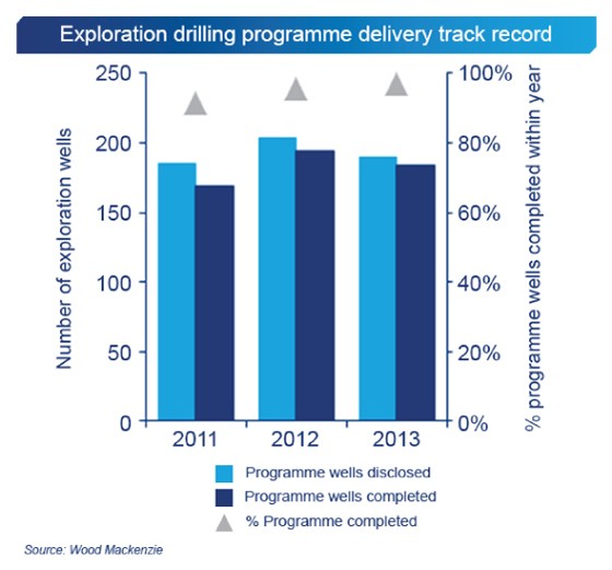 New exploration drilling database makes research easier for investors