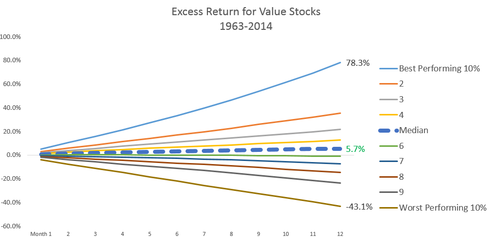 When to Sell Stocks in Your Value Investing Portfolio When to Sell Stocks in Your Value Investing Portfolio