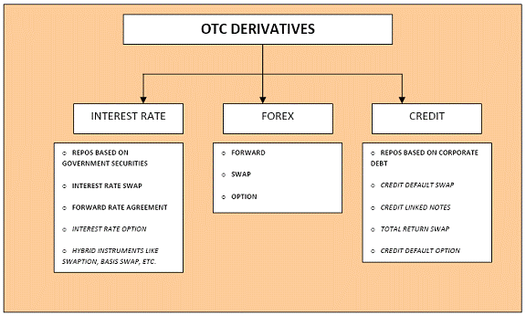 NEW LIFE IN EQUITY DERIVATIVES