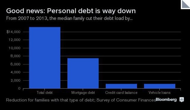 New Post Recession Rules Has It Changed The Way We Do Business