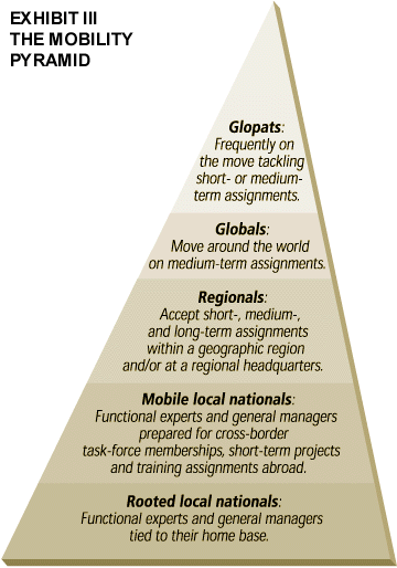 New Product Development strategy organization levels system manager type company business New Product Development strategy organization levels system manager type company business