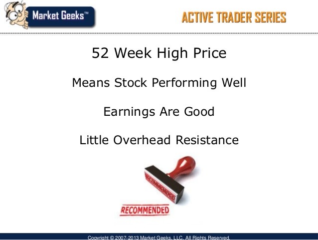 New Swing Trading Strategy Use The 52 Week High Low Market Geeks