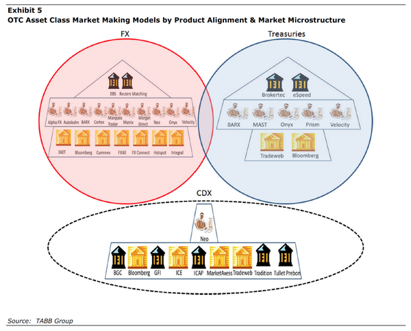 New TABB Group Research Says Maker New TABB Group Research Says Maker