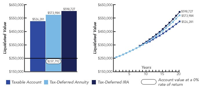 What the New 3 8% Medicare Surtax Means for You And Your Investments