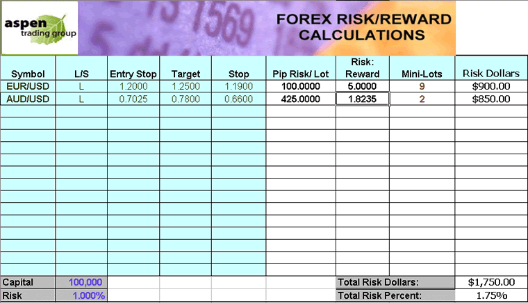 Forex Money Management Calculator