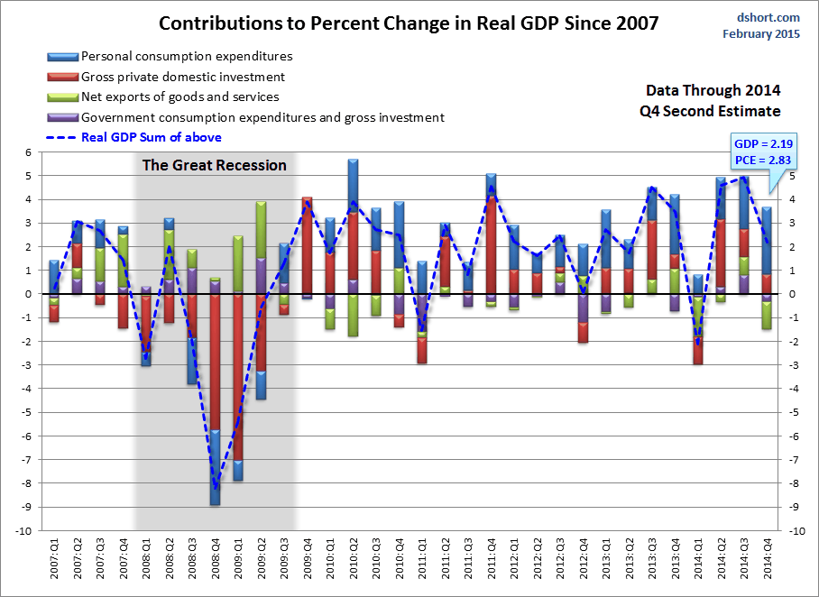 News or Noise Big Week for Economic Reports