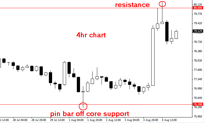 Nial Fuller s 5 Steps to Successful Forex Trading » Learn To Trade