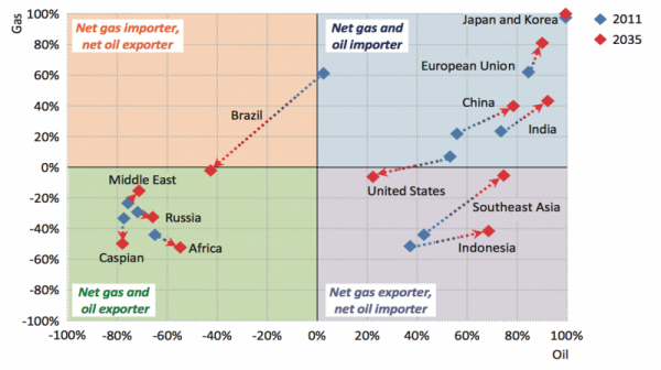 Nicholas Stern et a A New World’s New Development Bank Project Syndicate