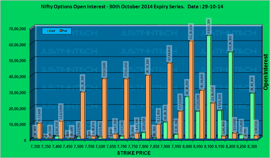 Nifty Live Open Interest and PCR