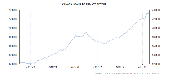 No Economic Misery Isn t Good for Private Equity The Market Now