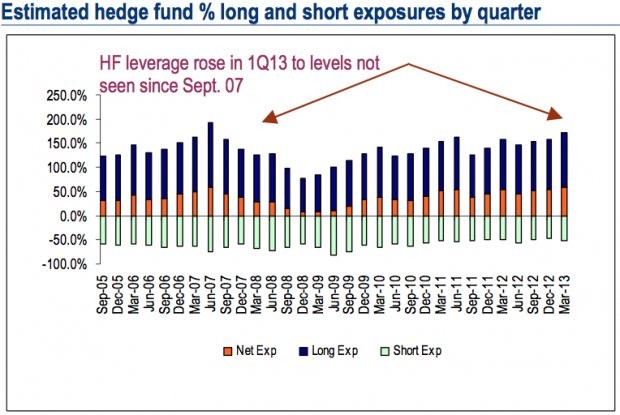 No Halloween at Hedge Fund Haven