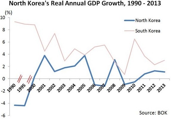 North Korea’s Kim Travels to China for Economic Guidance Bloomberg Business