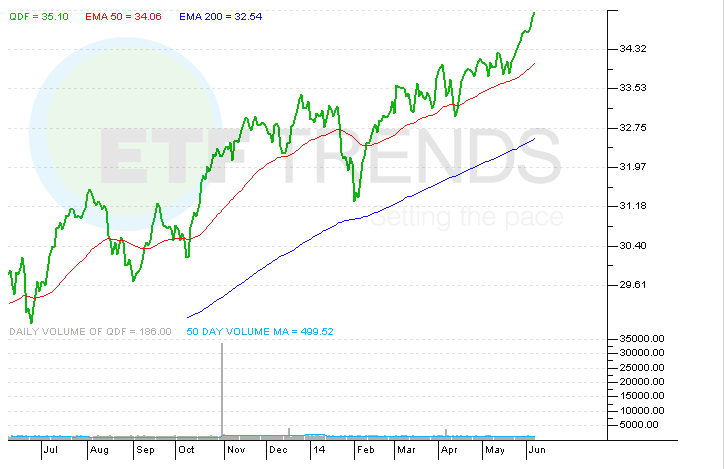 Northern Trust FlexShares Debuts 3 New Dividend ETFs