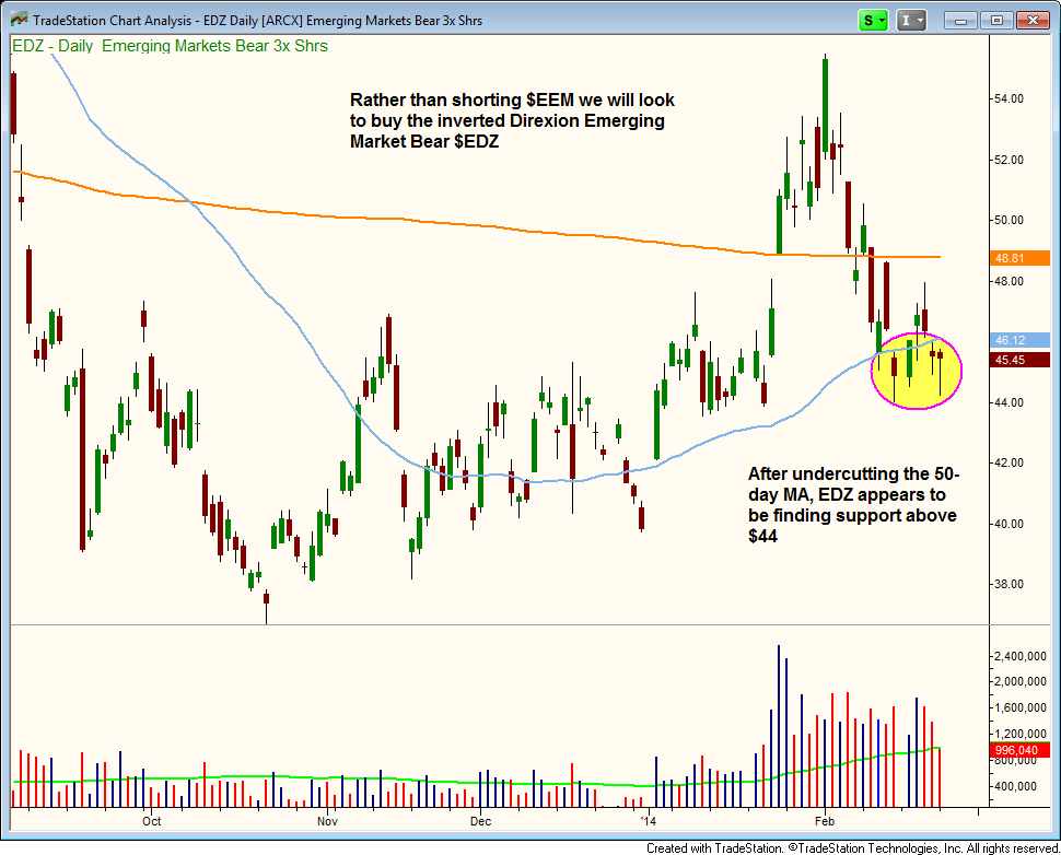 Strategists Best Foreign ETF Investments For 2014 DEM EWW EZA PLND