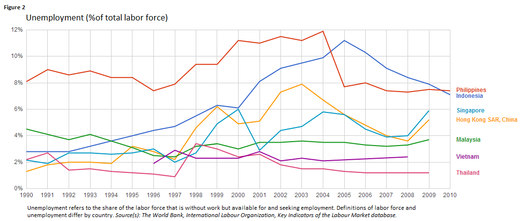 Not So Far East Investing Opportunities in Southeast Asia ETFs