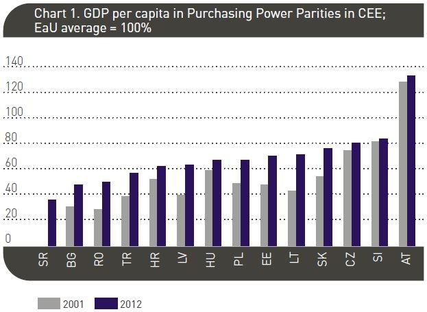 The Euro European Economic Community (EEC) Strategy and European Financial Centres Directory