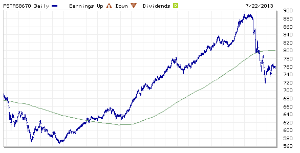 Now the Time to Invest in REITs