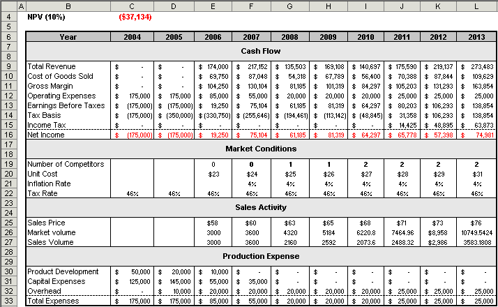 NPV Calculator Calculate and Learn About Discounted Cash Flows