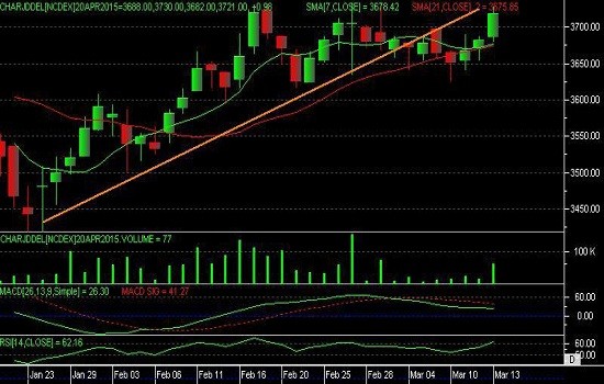 NSE BSE MCX NCDEX News Reports Expert Views Interviews IPO World Mutual Fund Astrology NSE BSE MCX NCDEX News Reports Expert Views Interviews IPO World Mutual Fund Astrology