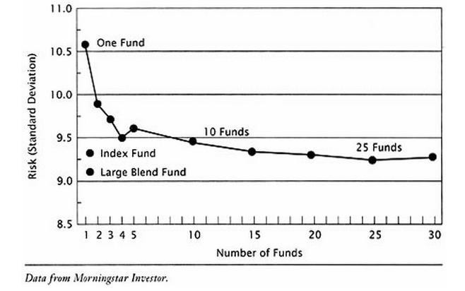 Number of Mutual Funds Number of Mutual Funds