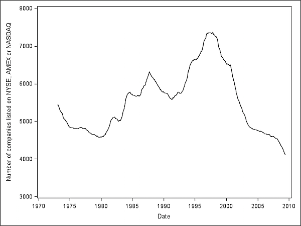 Number of Mutual Funds Number of Mutual Funds