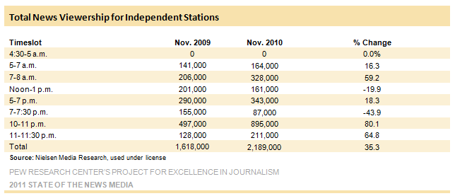 NYT Pre Earnings Revenue Growth From Digital Platforms As Print Ads And Subscription Suffer