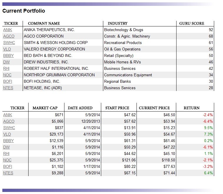 O Shaughnessy s Cornerstone Growth Screen Beating the Market through Relative Strength and Price to