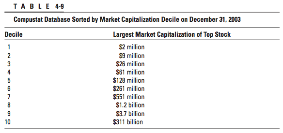 O Shaughnessy s Cornerstone Growth Screen Beating the Market through Relative Strength and Price to