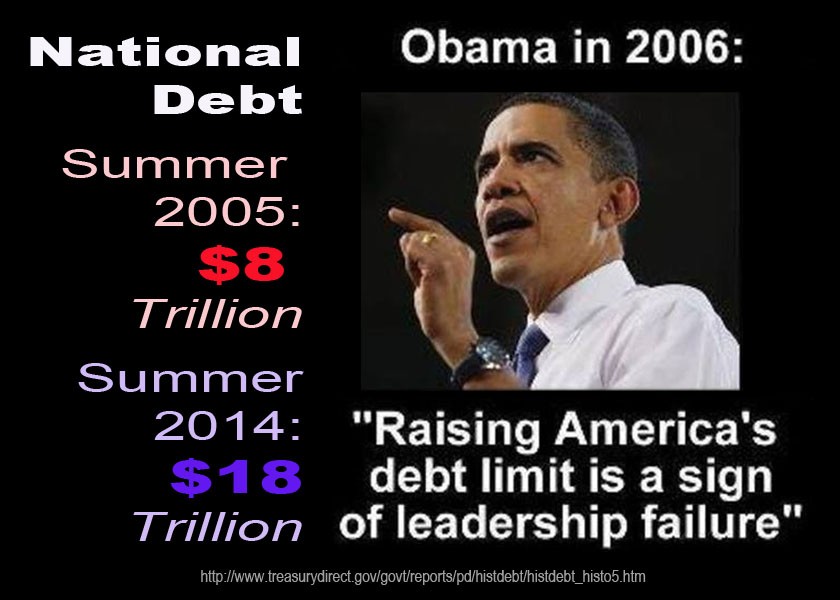 Obama on the Debt Limit