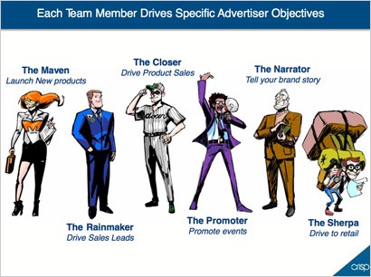 Objective of the firm