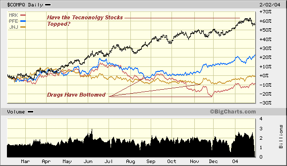 Observations How Much Will a $10 000 Investment Grow to in 10 Years