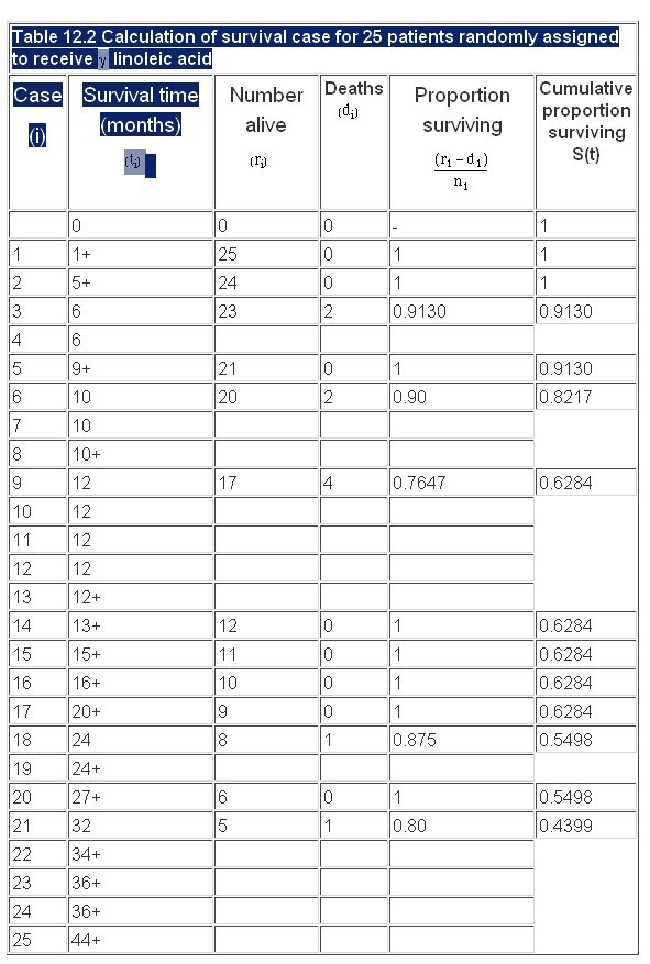 Observations The Impact of Starting P Observations The Impact of Starting P
