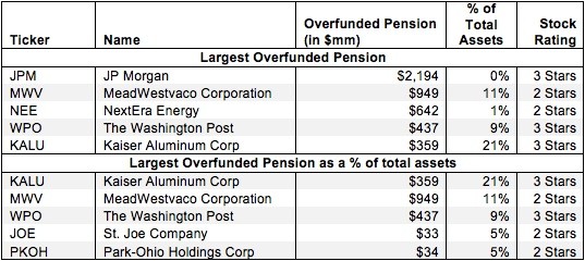 OffBalance Sheet Debt Invested Capital Adjustment New Constructs