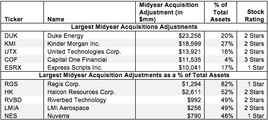 OffBalance Sheet Debt Invested Capital Adjustment New Constructs