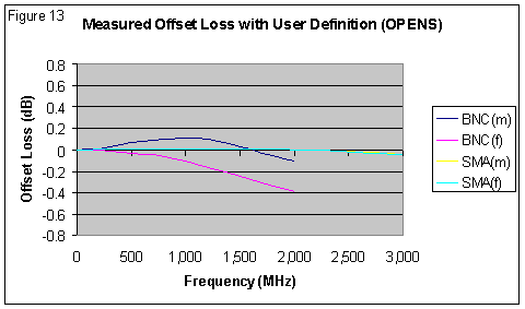Offset Definitions Offset Definitions