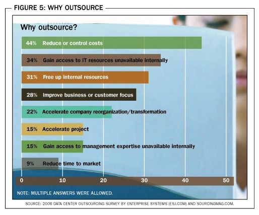 Offshoring Pros And Cons Page 1